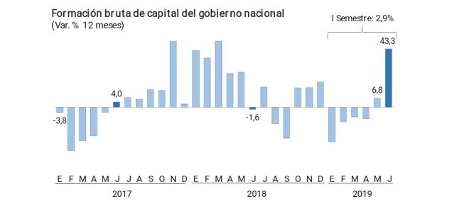 (Fuente: BCR)