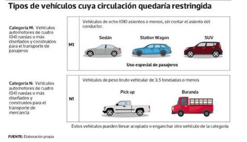 (Fuente: MML)