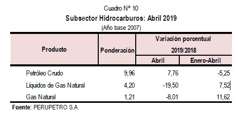 Minería e Hidrocarburos