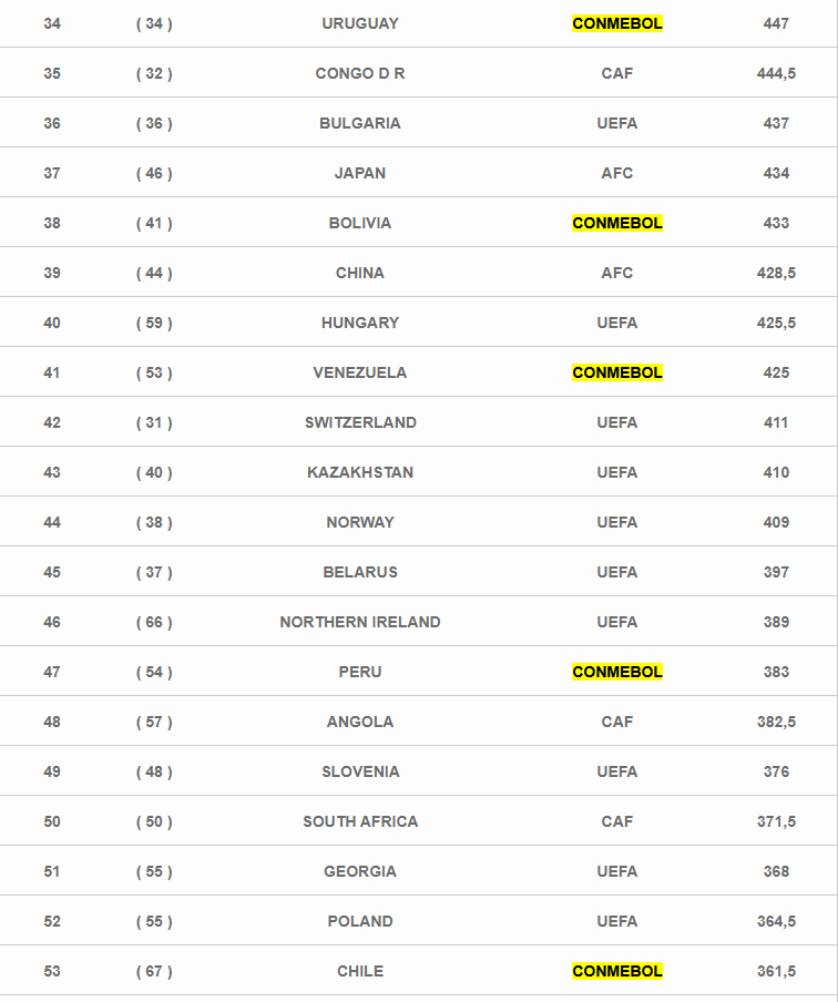 Liga 1 entre las peores de Sudamérica. (Captura)