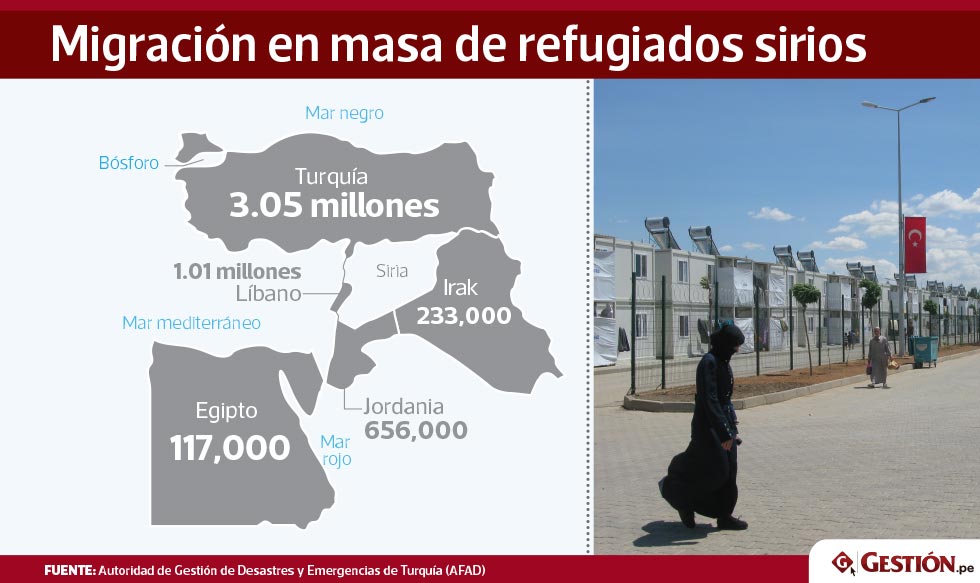 Siria