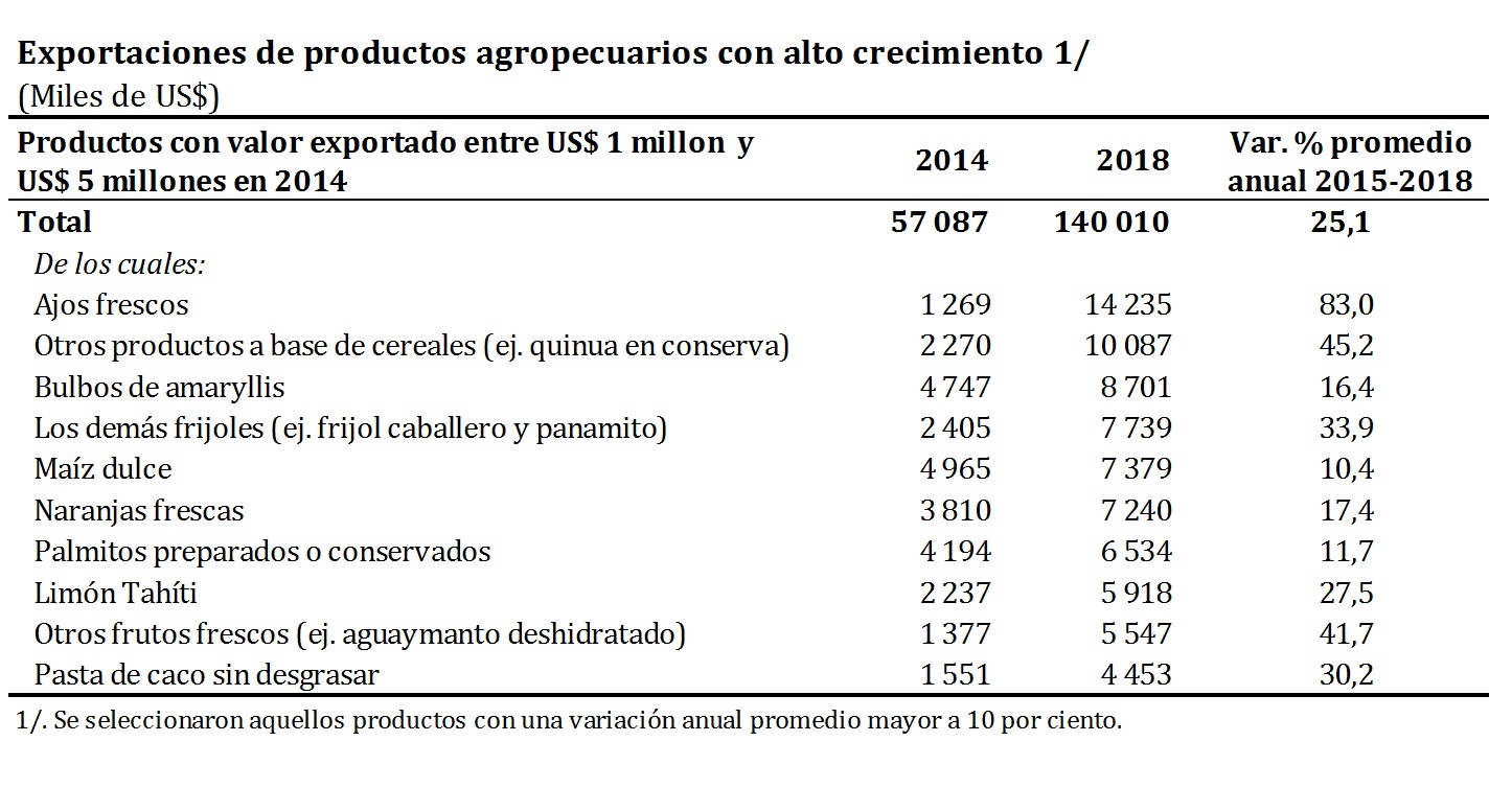 agroexportaciones