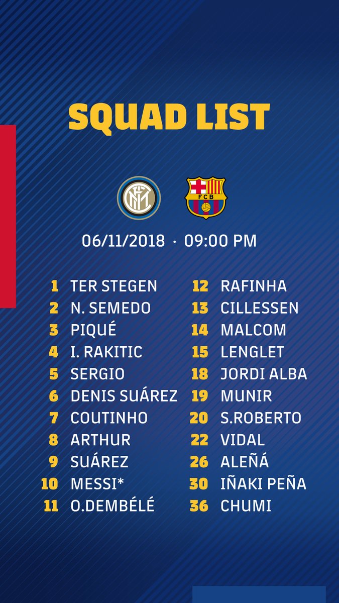 La lista de viajeros de Barcelona para el choque ante Inter de Milán. (Foto: FC Barcelona)