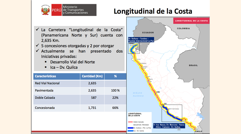 ¿Cuál es el plan de inversiones del MTC para el sector Transportes ...