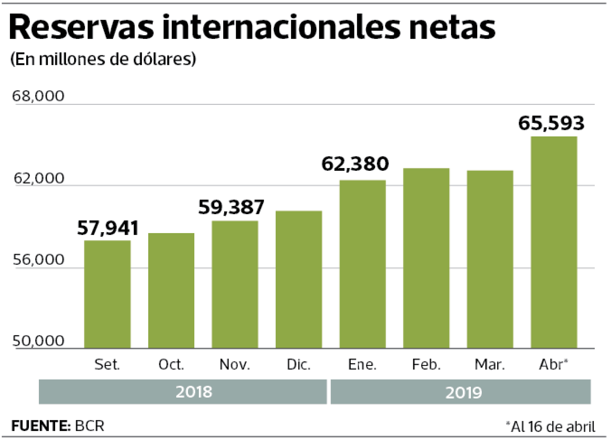 infografía