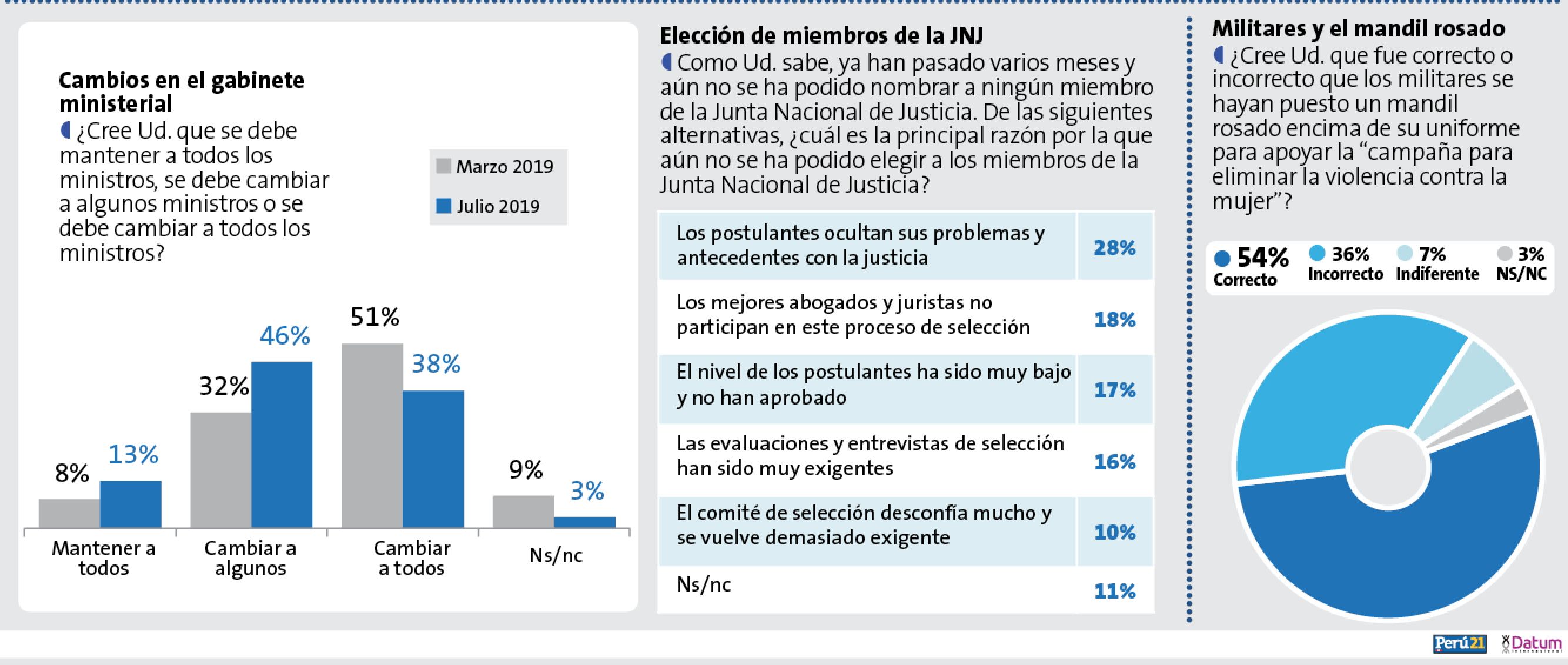 Infografía