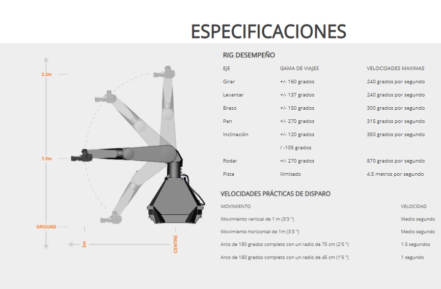 Especificaciones del Bolt CineBot. (Foto: Mark Roberts Motion Control)