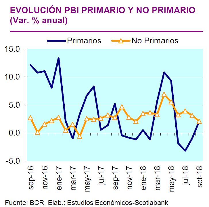 PBI