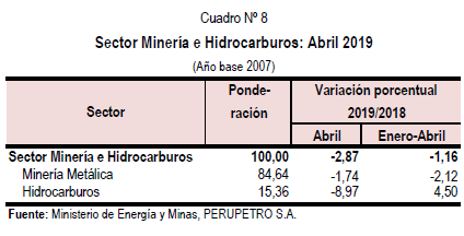 Sector Minería e Hidrocarburos