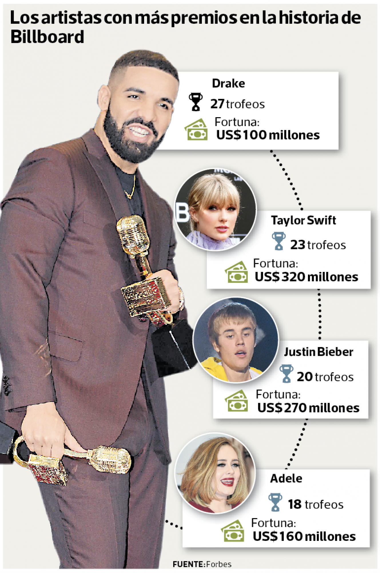 infografía