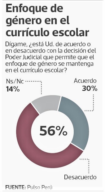 infografía