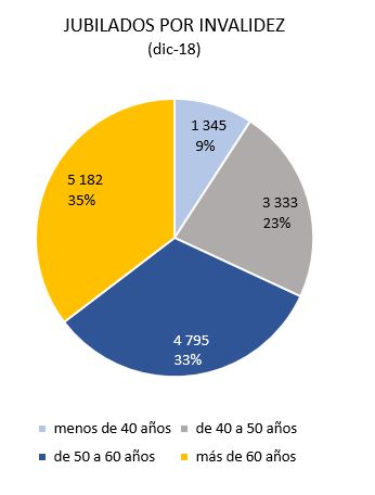 AFP