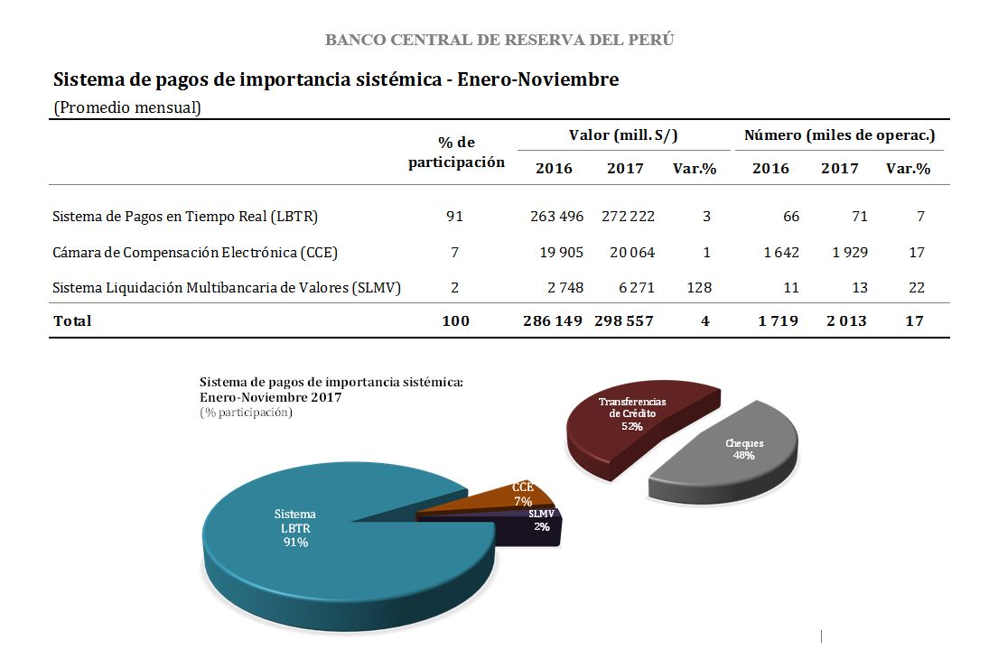 Cuadro BCR