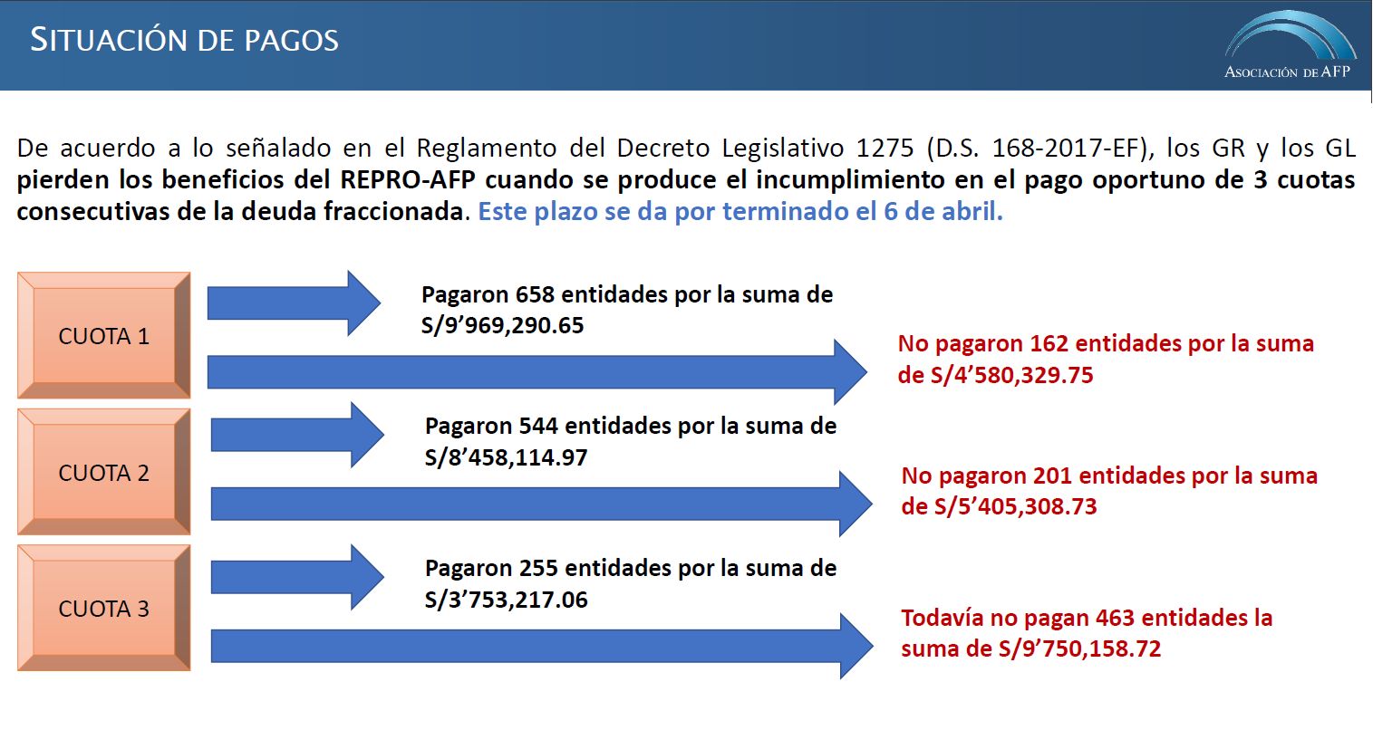 (Fuente: AAFP)