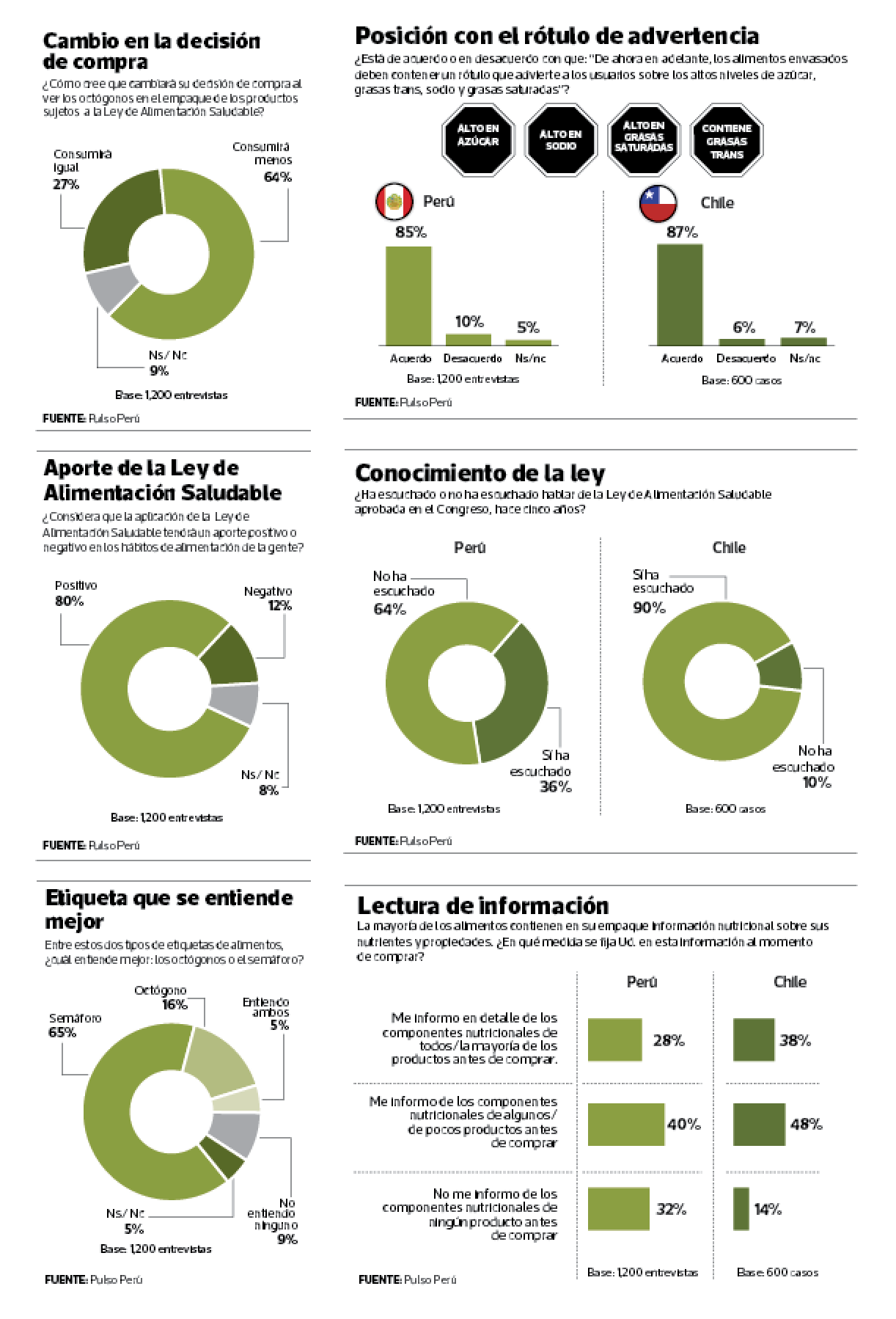Octágonos se impusieron, pero 65% de los peruanos dice que semáforos eran más entendibles