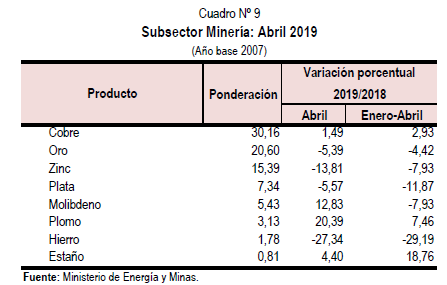 Minería e Hidrocarburos