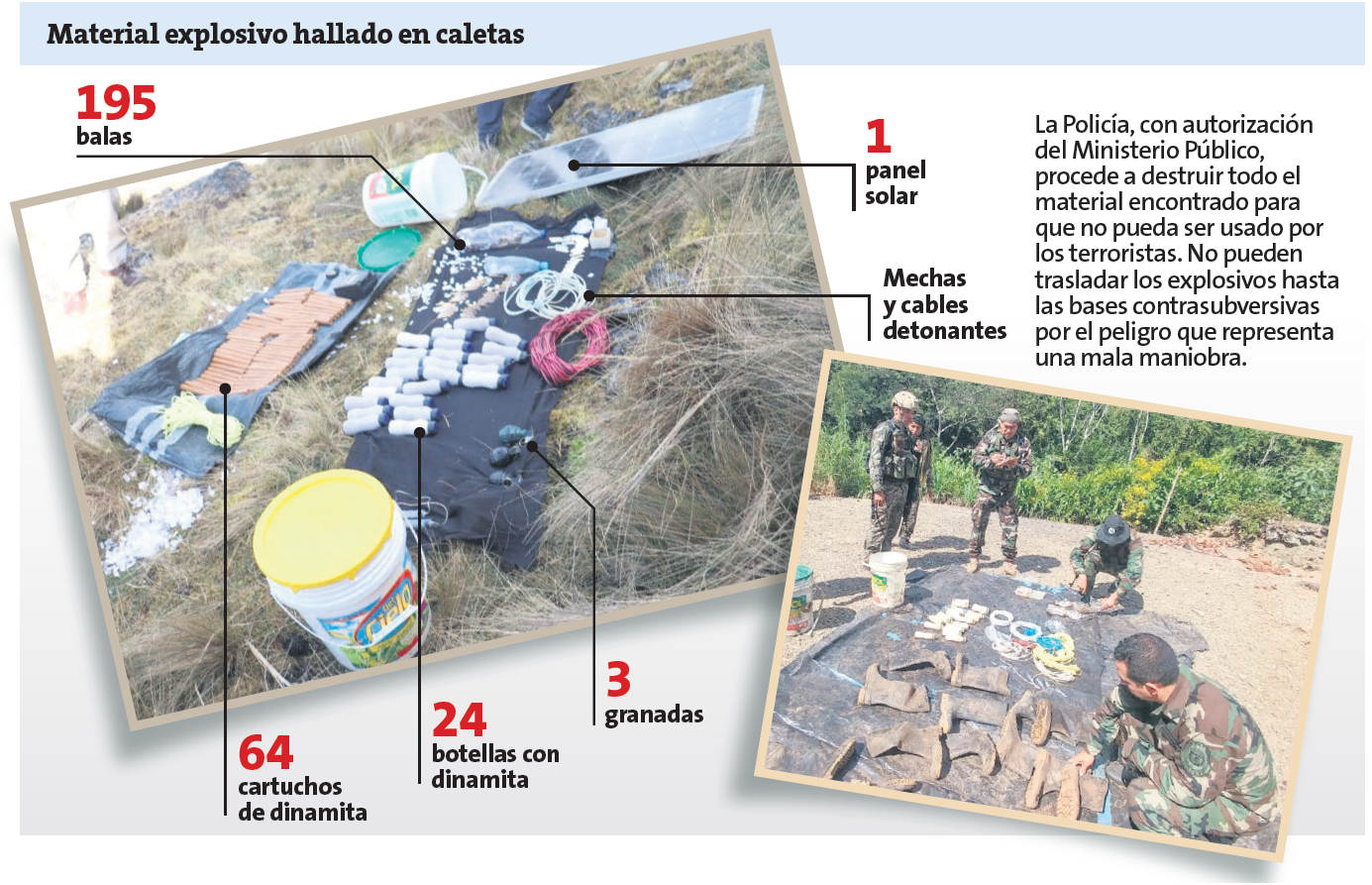 Material hallado en las caletas terroristas.