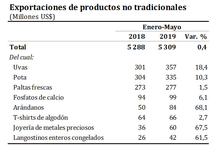 (Fuente: BCR)