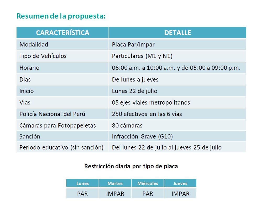 (Fuente: MML)