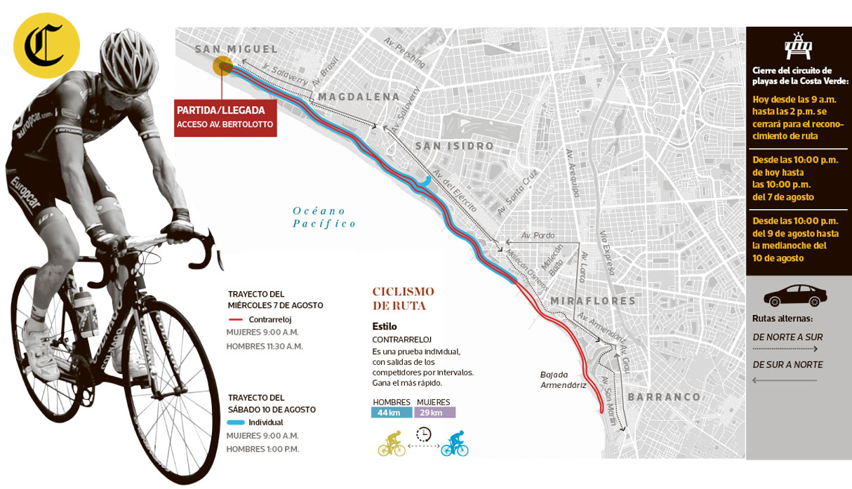 Panamericanos Lima 2019: cierran la Costa Verde por Ciclismo de Ruta | MAPA