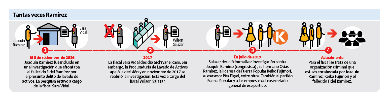 Perú21