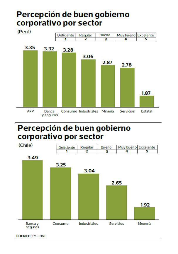 (Fuente: EY - BVL)