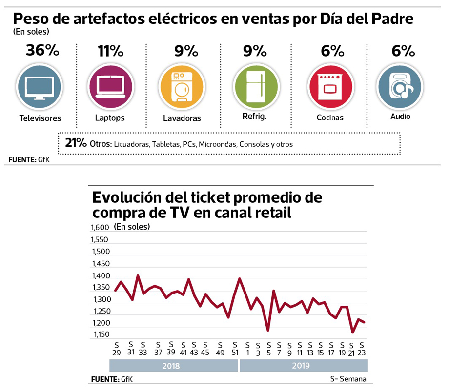 infografía