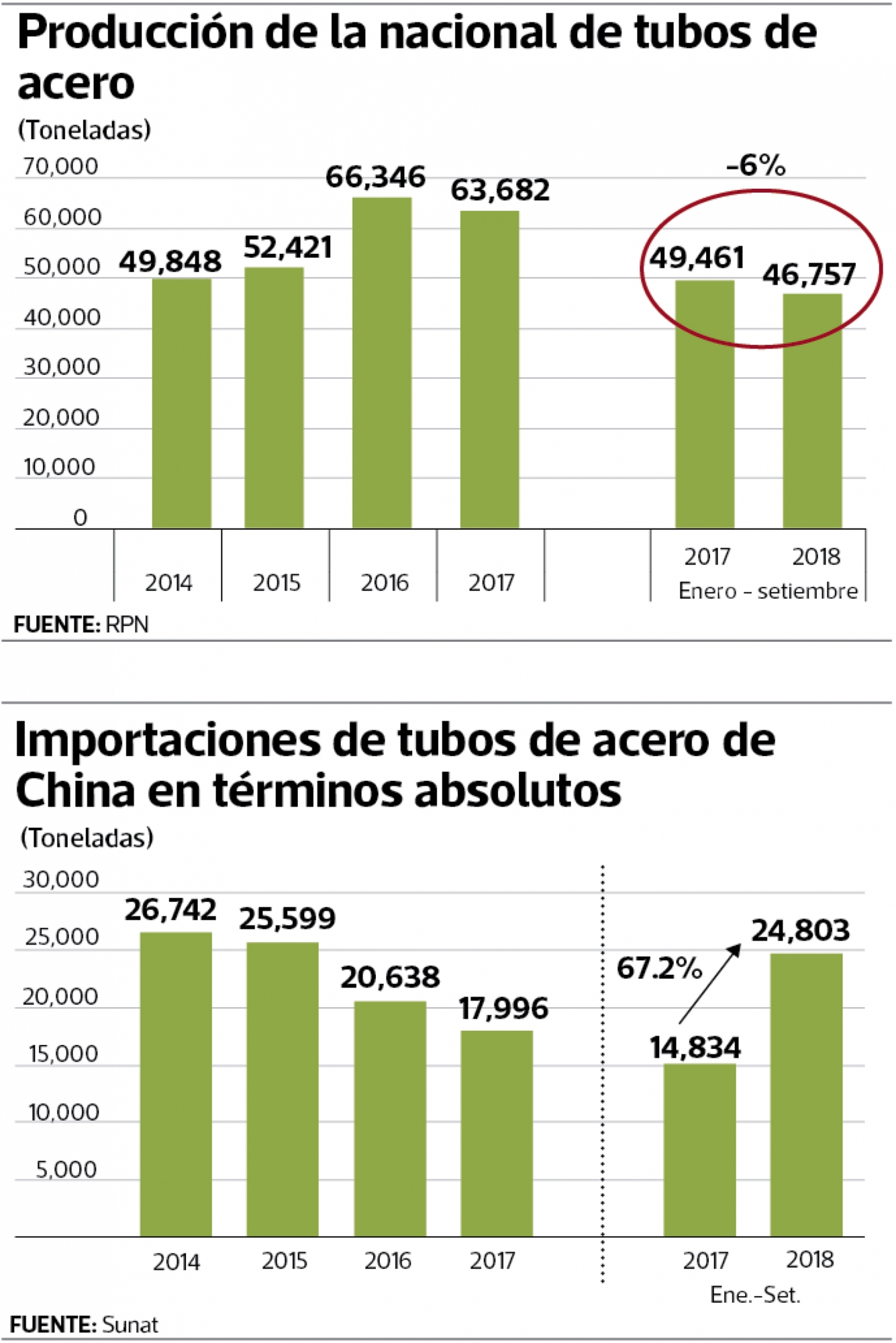 infografía