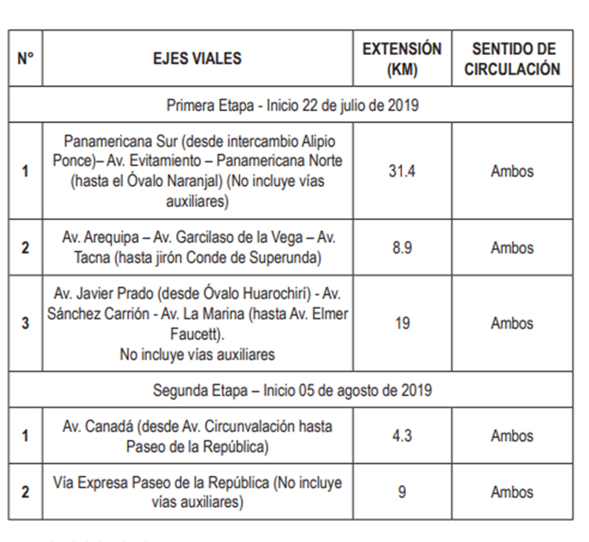 (Fuente: MML)