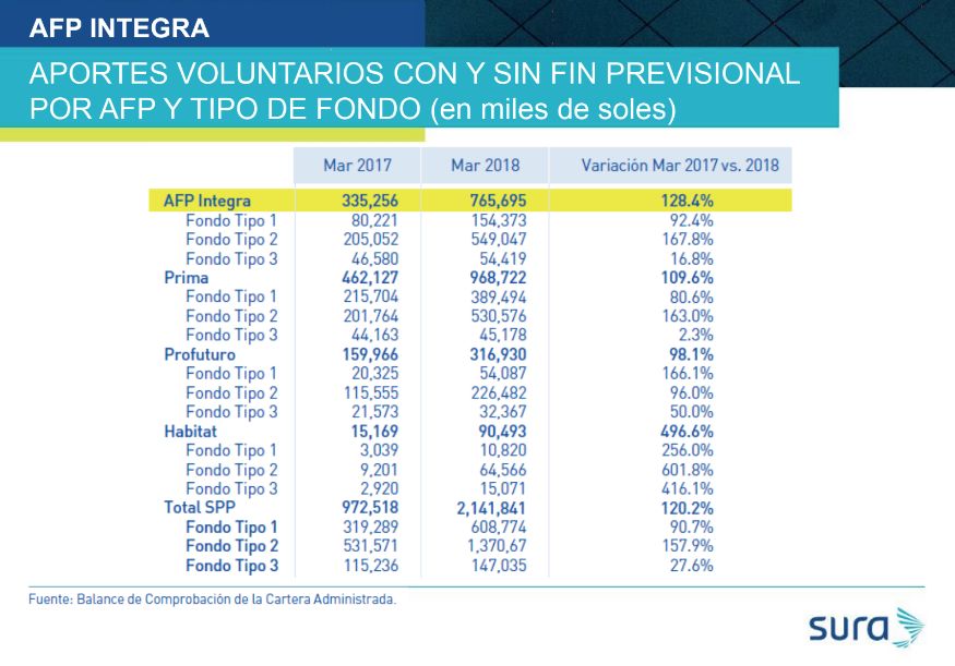 (Fuente: AFP Integra)