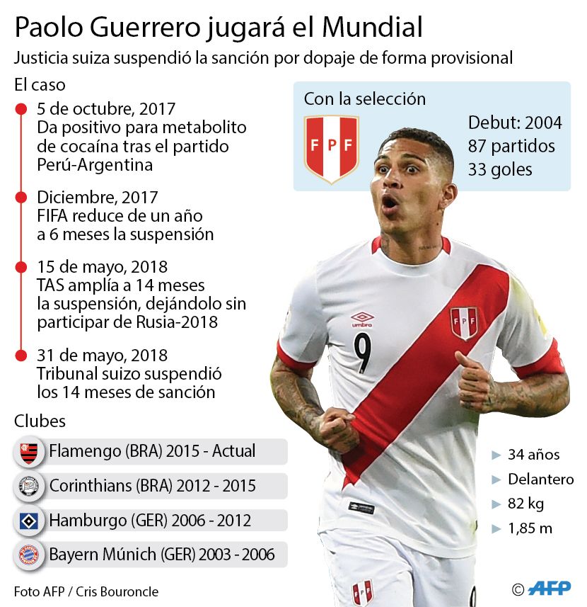 (Ilustración: Diario Gestión)