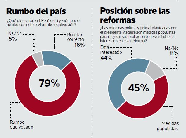 Pulso Perú