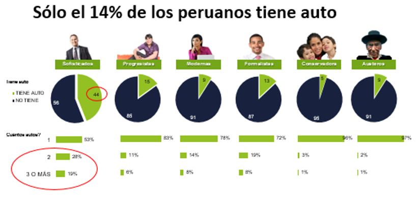 Vehículos
