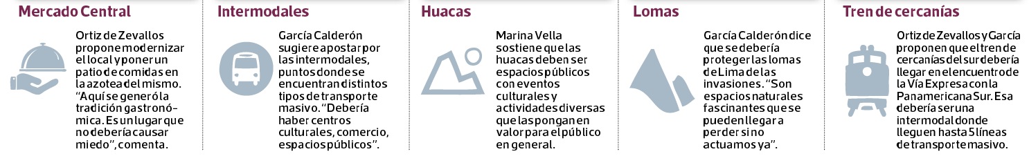 Los arquitectos Augusto Ortiz de Zevallos, Marina Vella y José García sugieren los cambios que requiere la capital. Admiten que en la mayoría de casos solo se puede reconvertir.