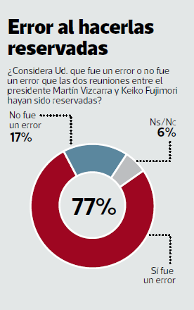 Pulso Perú