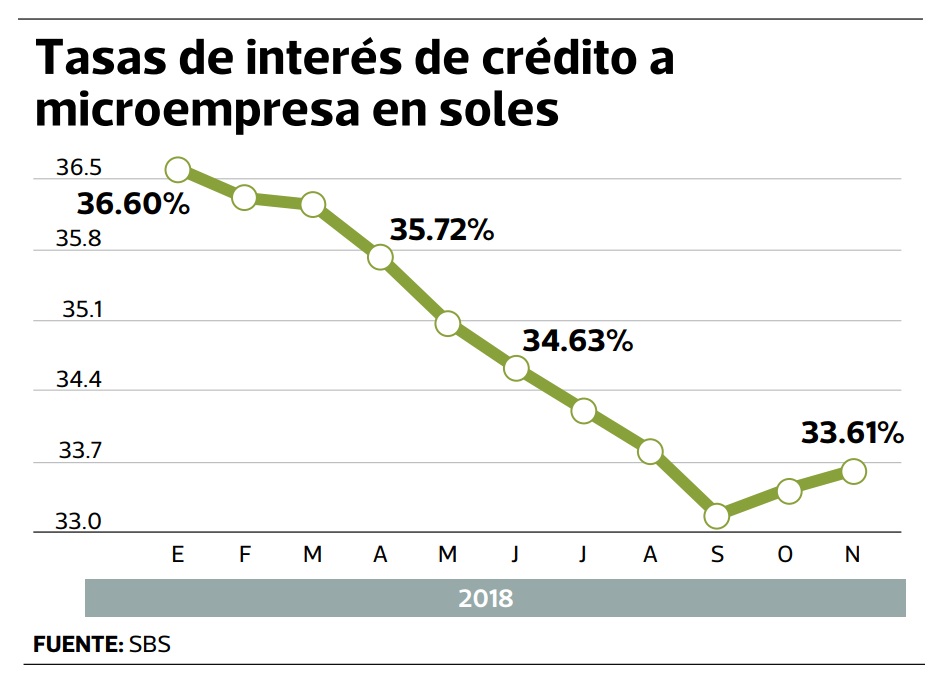 tasas de interés