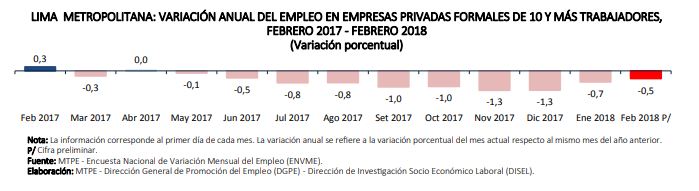 Empleo Lima