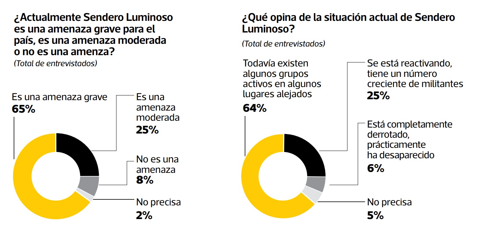 Fuente: Ipsos, El Comercio.