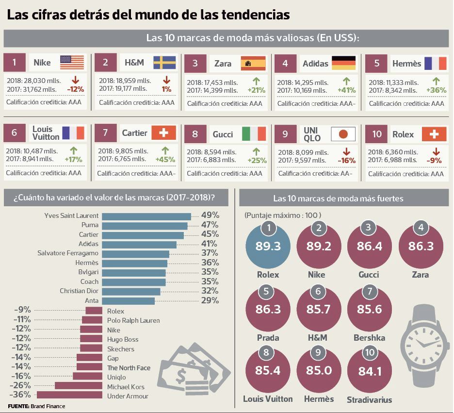 marcas de lujo