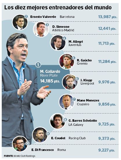 Marcelo Gallardo