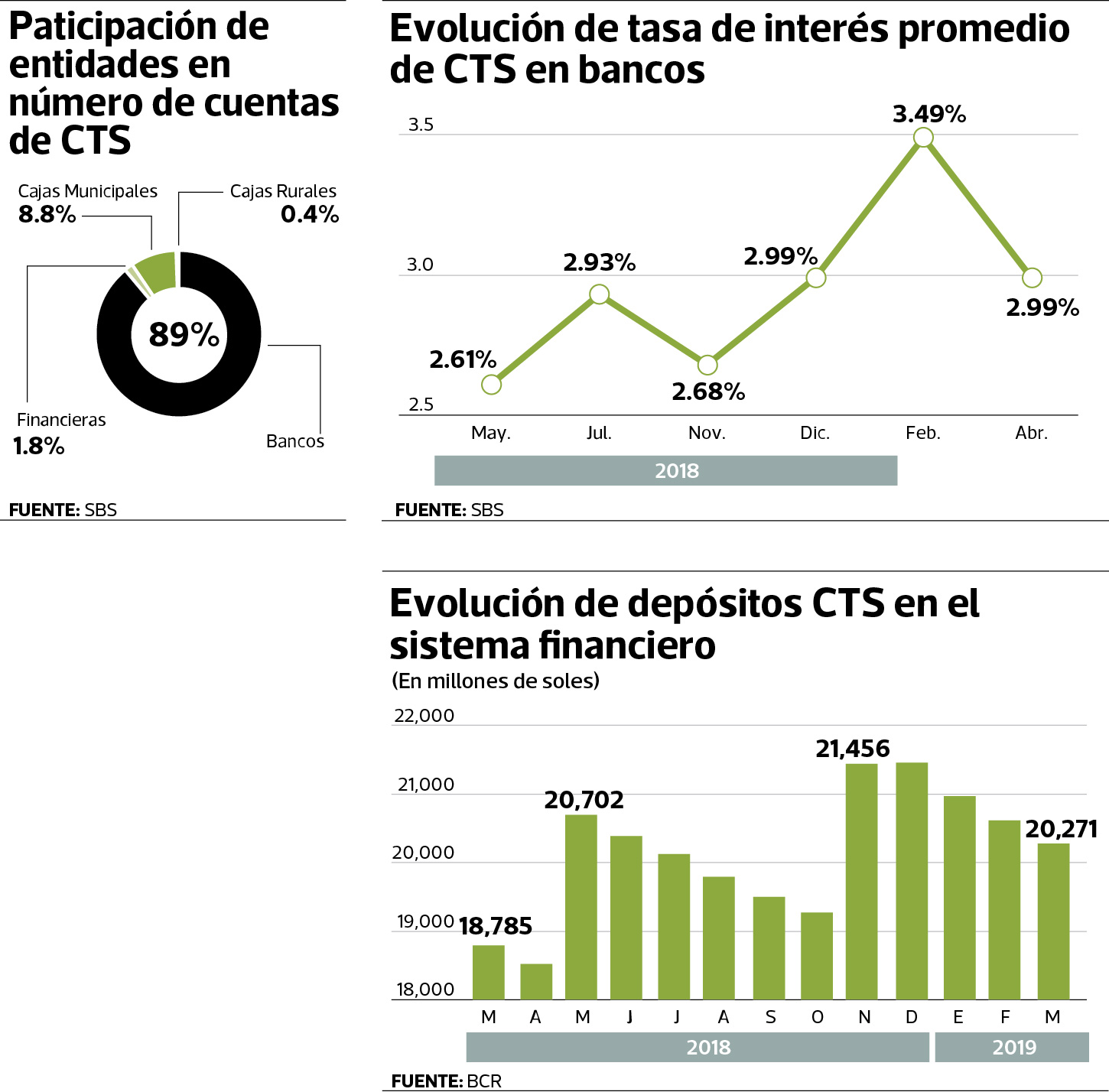 infografía