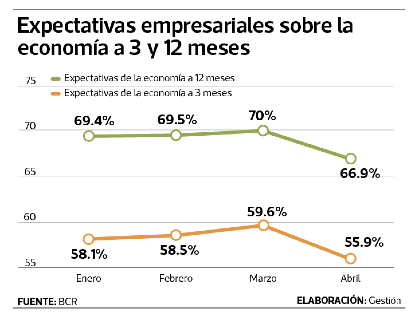 infografía