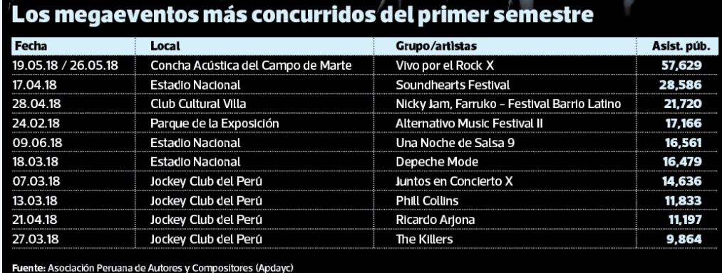 Los recitales ceden el paso a festivales: los shows que acaparan la escena local