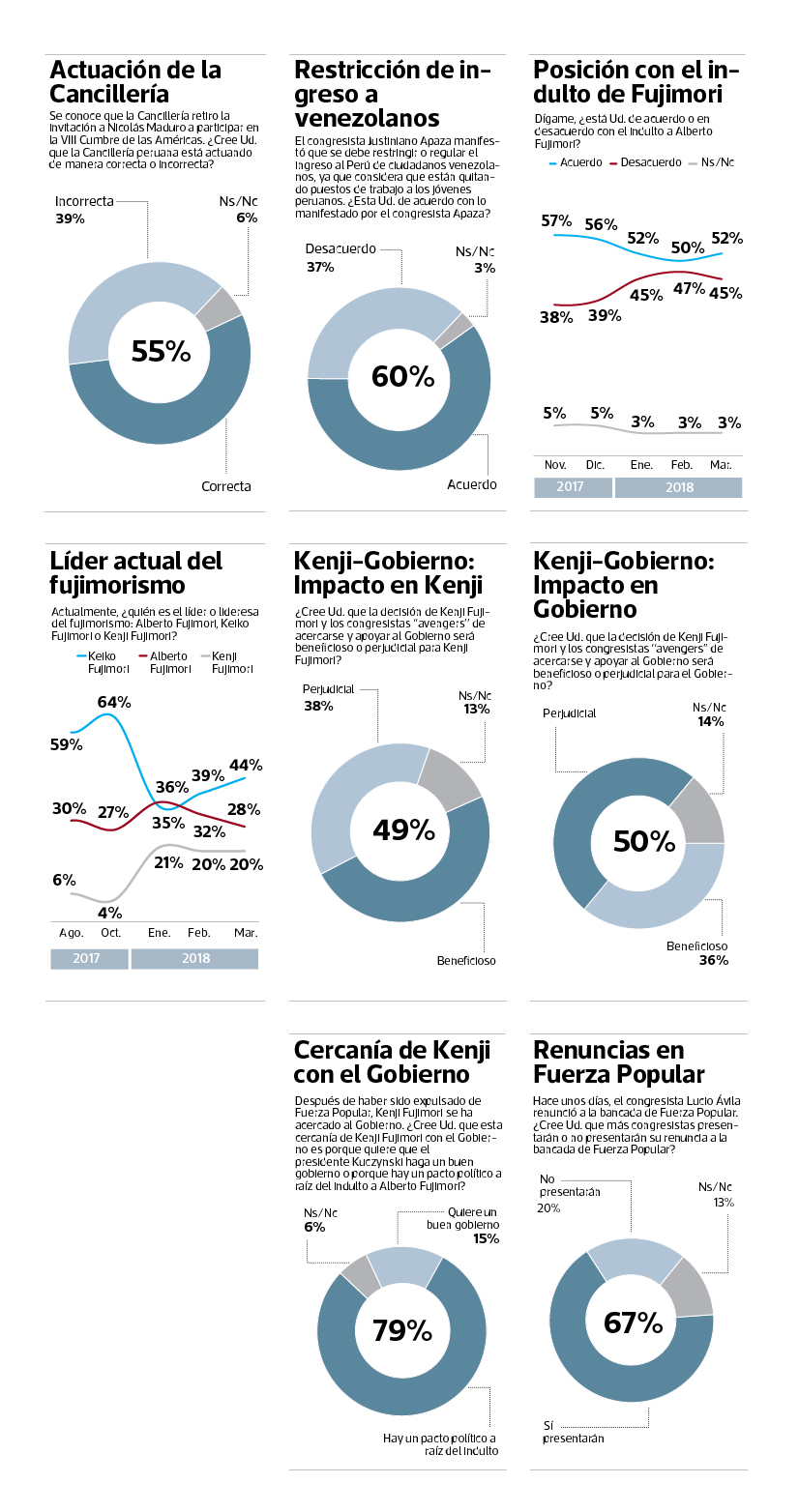 encuesta