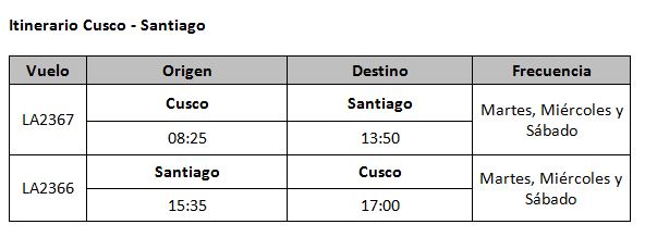Latam - Itinerario