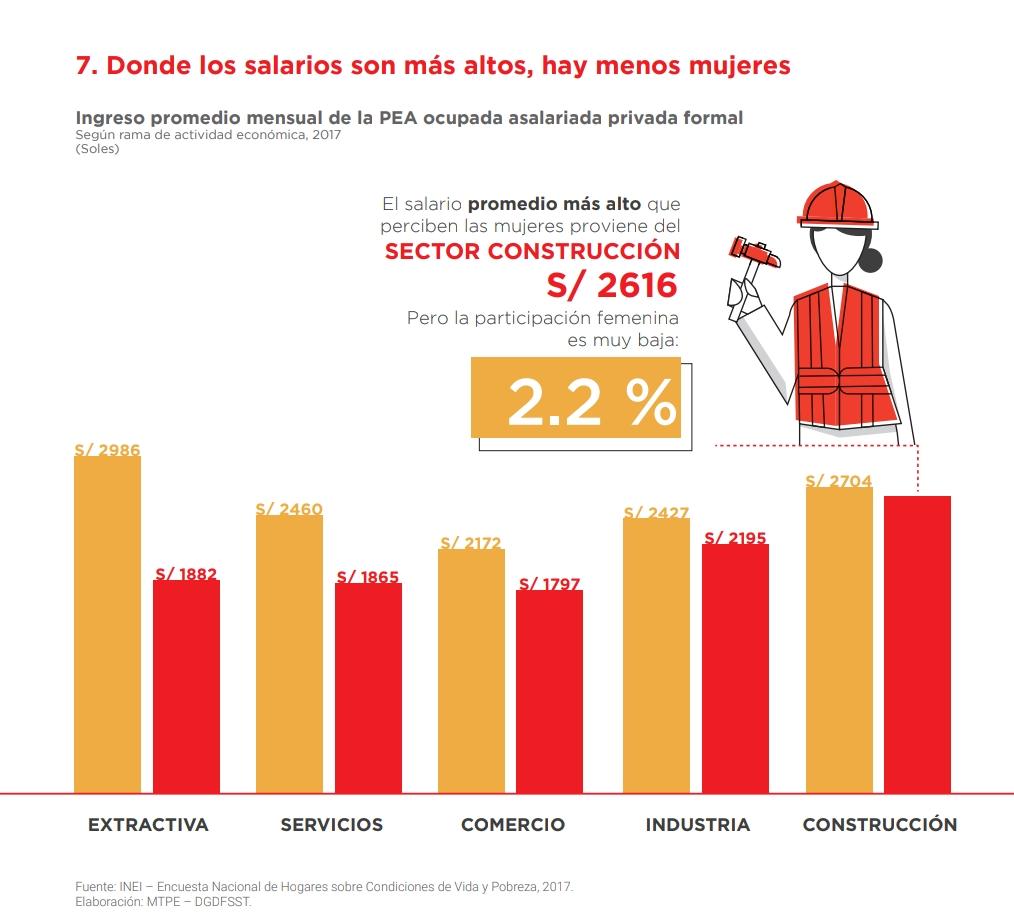 FUENTE: MTPE