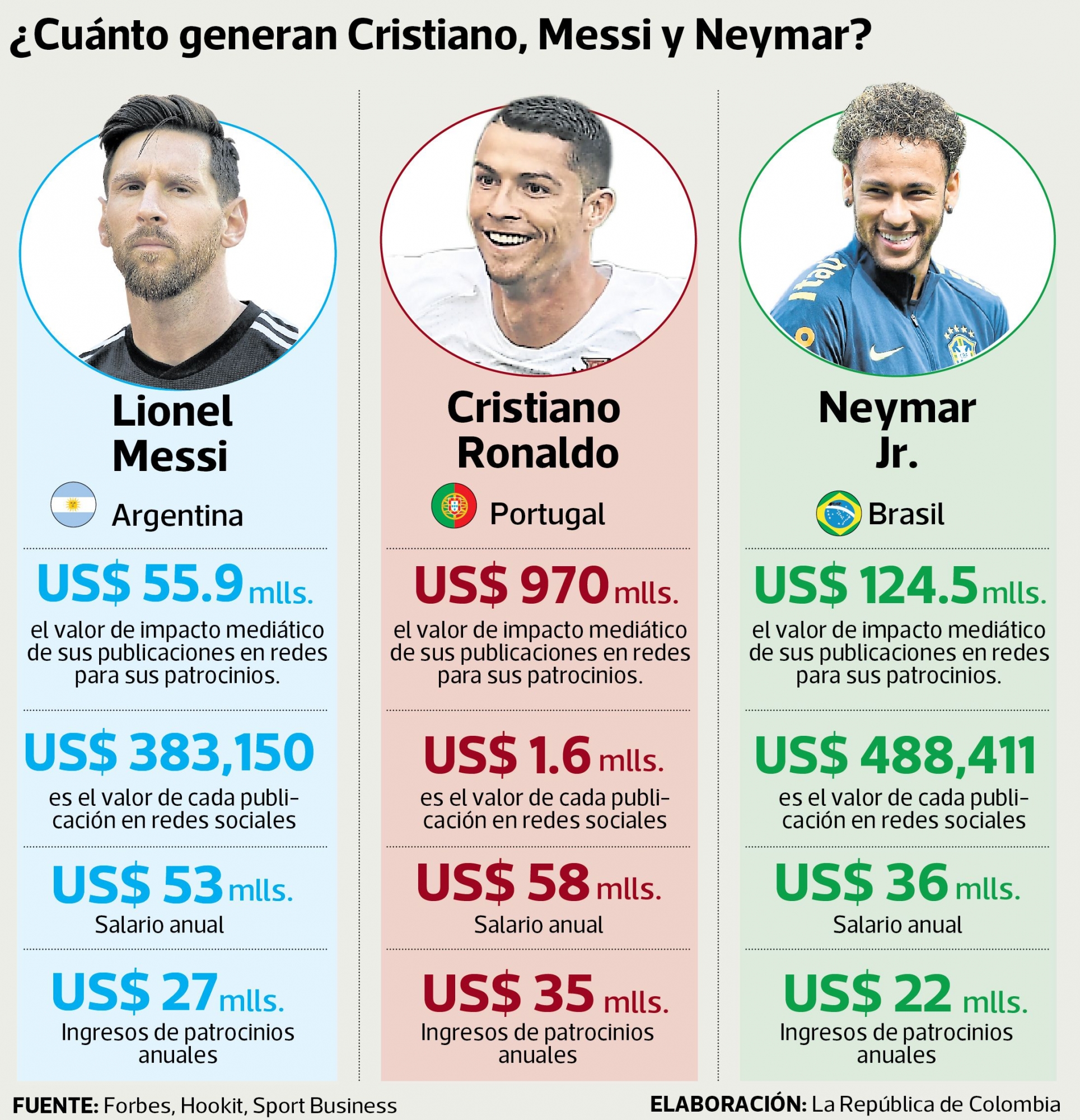 Cristiano-Messi-Neymar