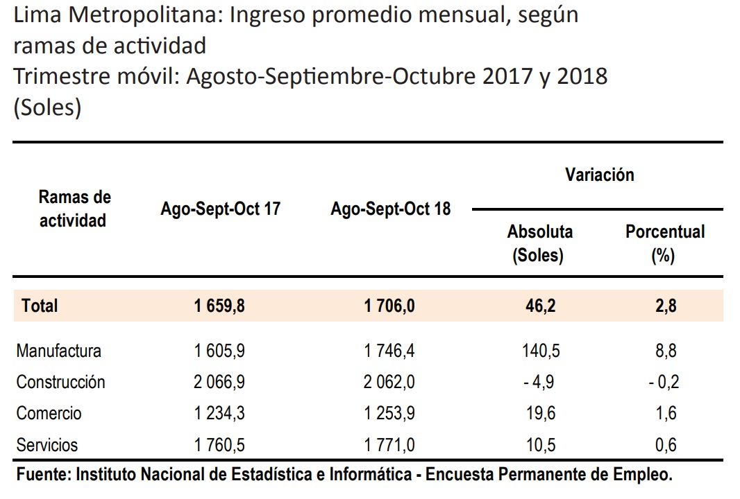 ingresos