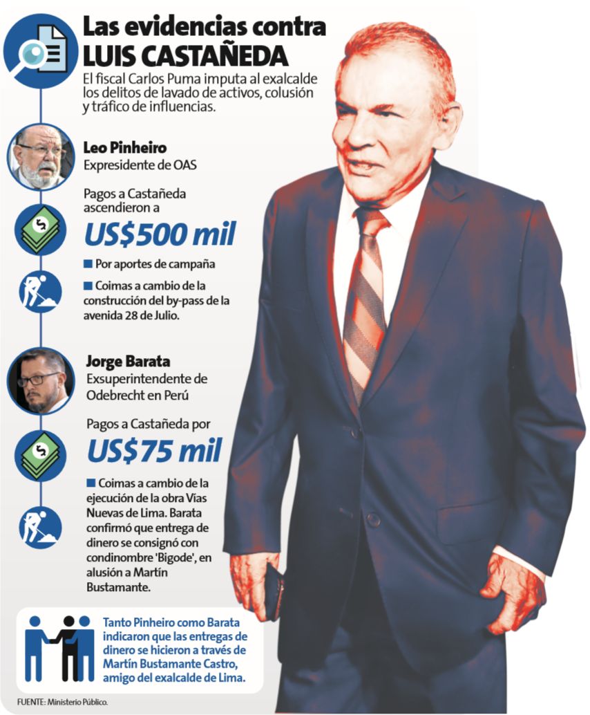 Martín Bustamante confirmó pagos de OAS y Odebrecht para Castañeda Lossio. (Perú21)