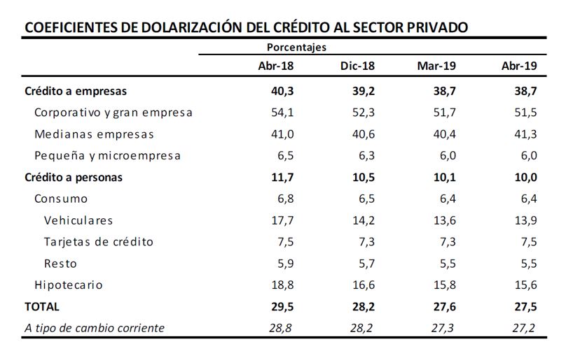 (Fuente: BCR)
